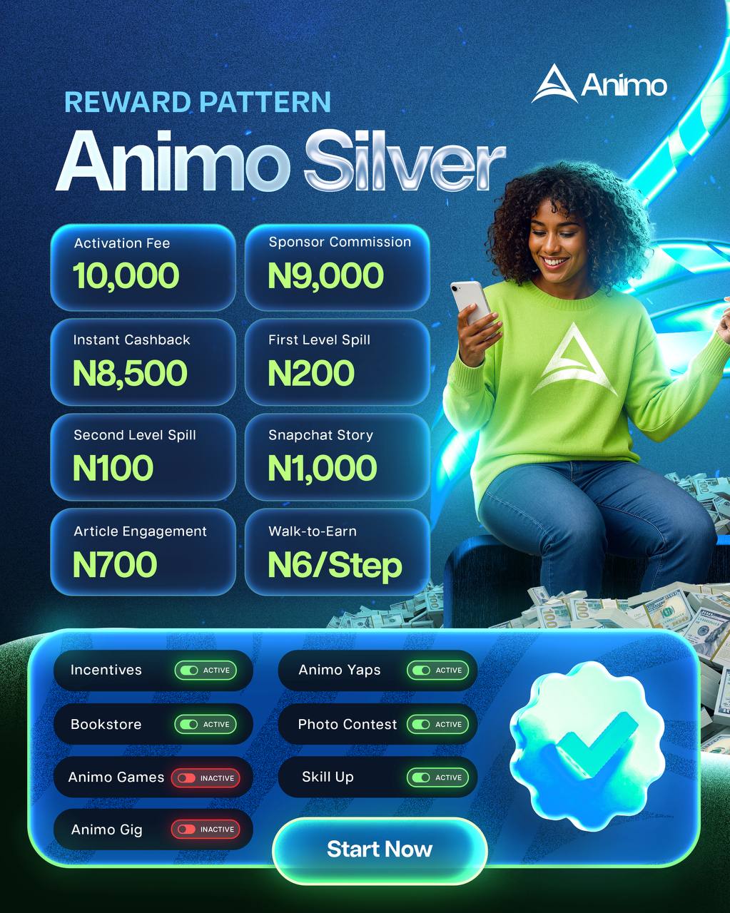 Animo Silver Earnings